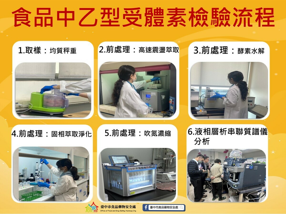 中市府公布複驗流程，依舊檢出台糖豬肉有瘦肉精。 圖：台中市政府提供