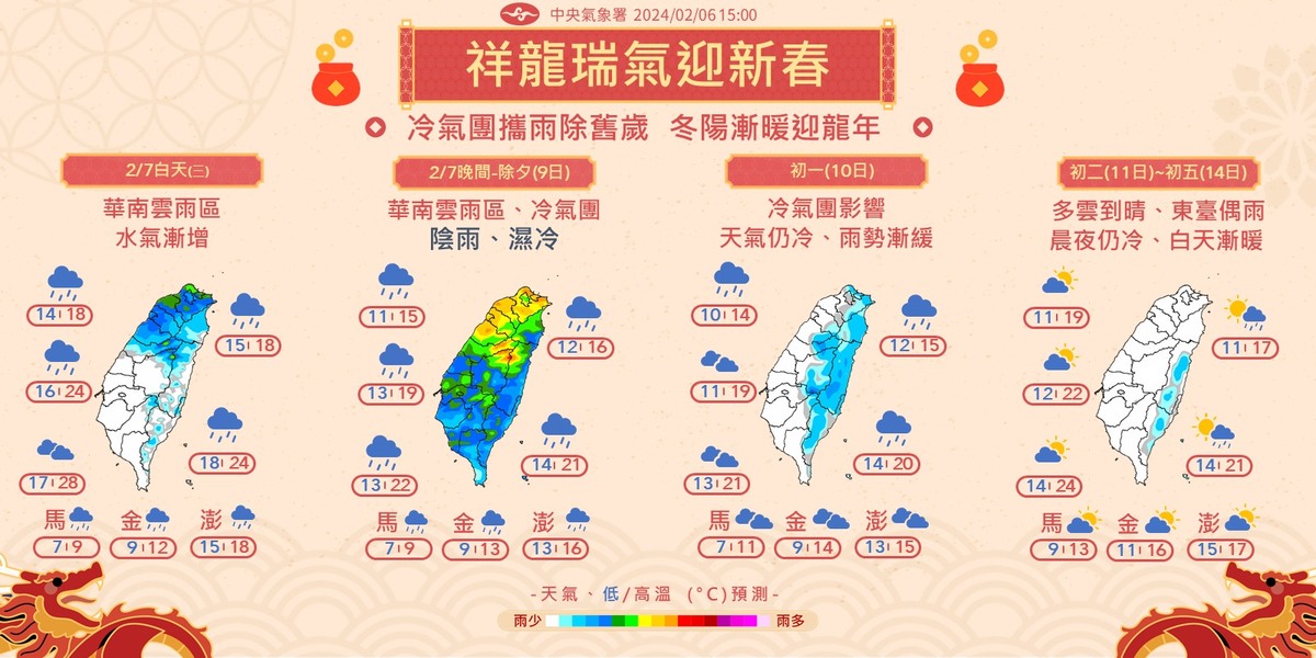 今年春節溫度低，除夕冷到初三，初四、初五有較暖南風進入，白天出現陽光，溫度逐漸上升。 圖：取自交通部中央氣象署官方粉絲專頁