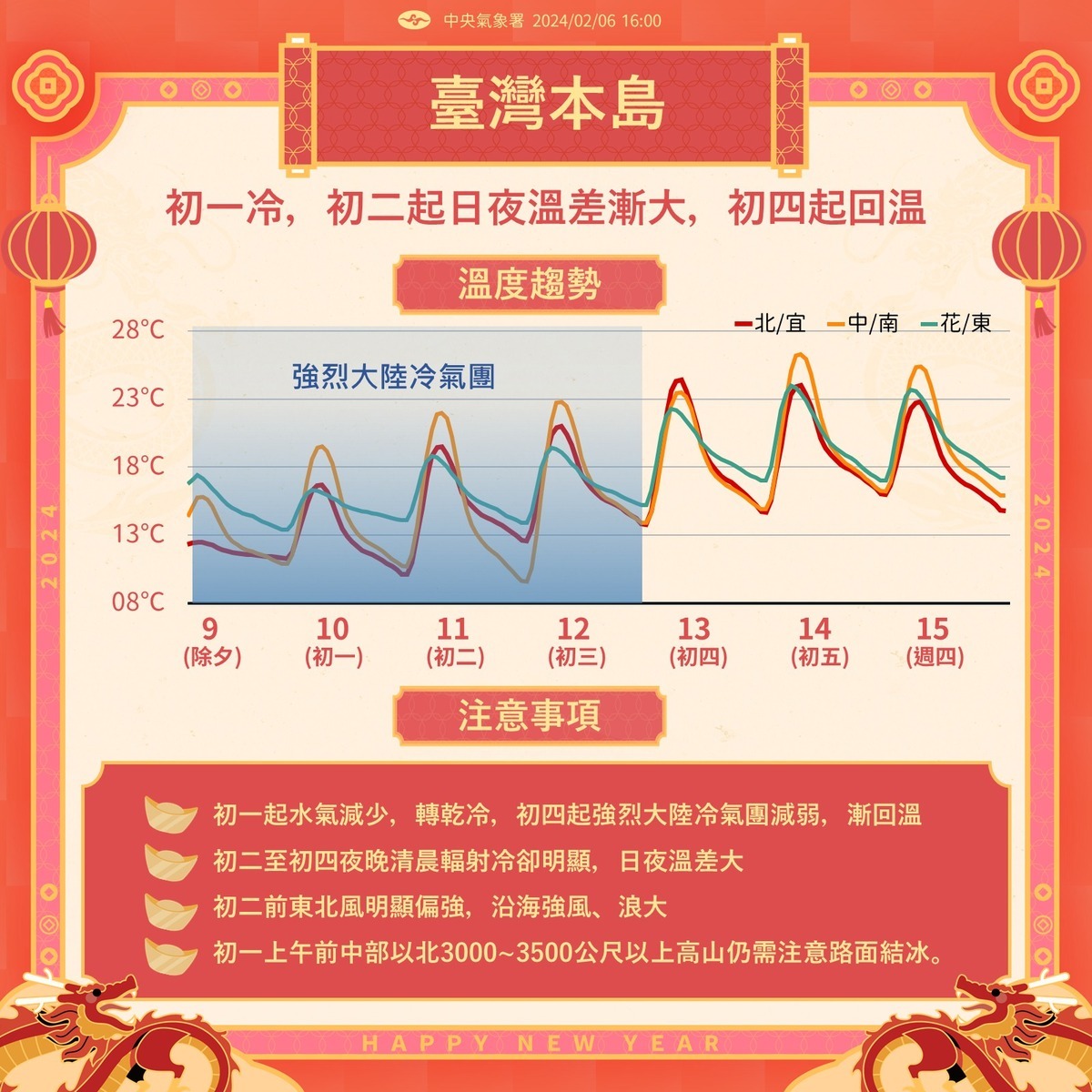 初一至初三北部及東北部天氣寒冷，其他地區則早晚寒冷。 圖：取自報天氣 - 中央氣象署臉書