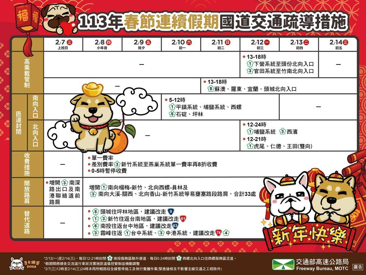春節期間國道交通疏導措施。 圖：高公局／提供