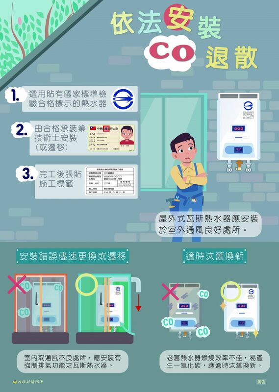 若熱水器裝設在室內或加蓋陽台，應選擇電熱水器或有強制排氣功能的熱水器。 圖：內政部消防署／提供