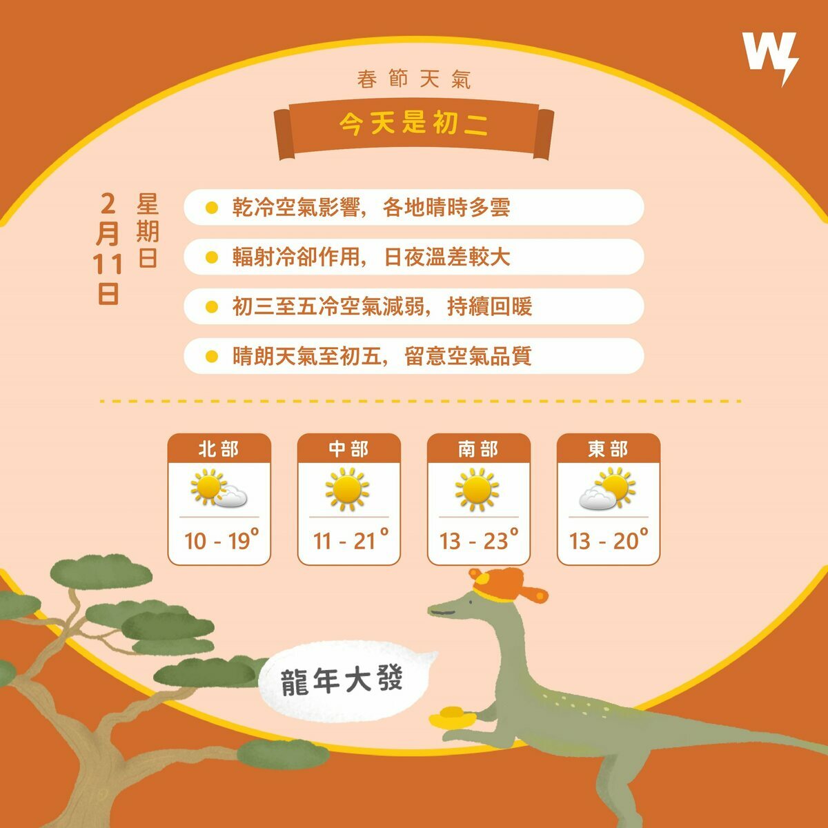 天氣風險公司表示，年假期間天氣穩定，但日夜溫差大。除外，空氣品質也需留心。 圖：翻攝自天氣風險 WeatherRisk 粉絲專頁