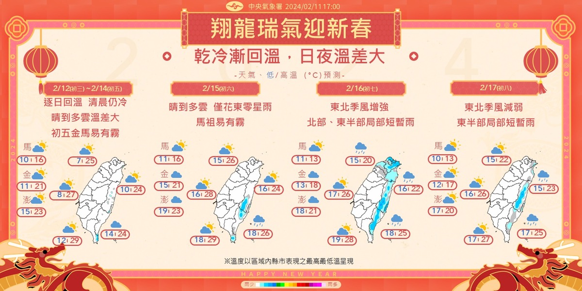 氣象署今表示，初三起轉睛，初四逐漸回溫，至初七時北部與東半部恐迎雨、降溫，至周六、日才會回溫。 圖：翻攝自氣象署 臉書專頁