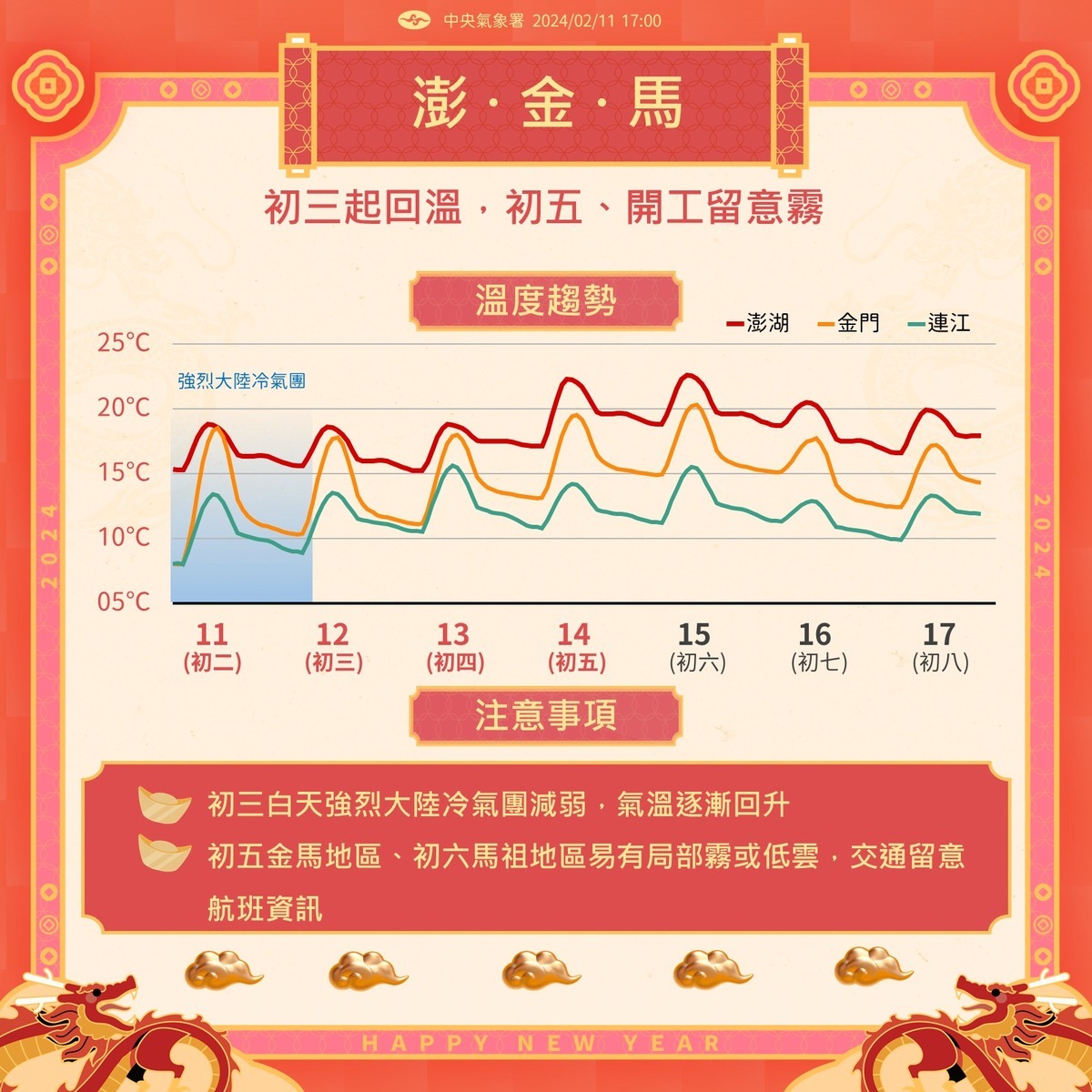 大年初五馬祖、金門及大年初六馬祖易有局部霧或低雲影響能見度，交通往返請留意航班資訊。 圖：翻攝自氣象署 臉書專頁