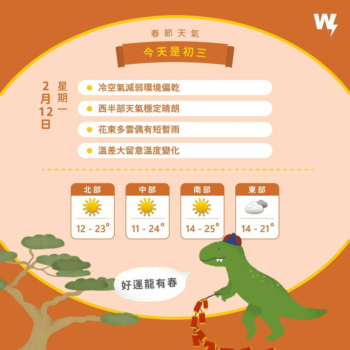 氣象粉專「天氣風險」分析今日各地春節天氣變化。 圖：翻攝自天氣風險 臉書專頁
