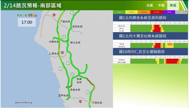 高公局預估，今天上午重點壅塞路段為國1北向西螺-埔鹽系統、南屯-后里；國5北向宜蘭-坪林等路段。 圖/高公局提供