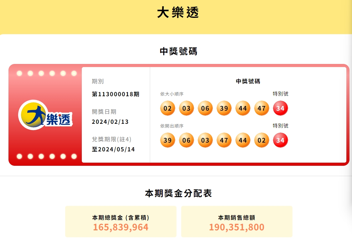 昨天大樂透出包，銷售時間提前結束，台彩提彌補措施。 圖/翻攝自台灣彩券官網