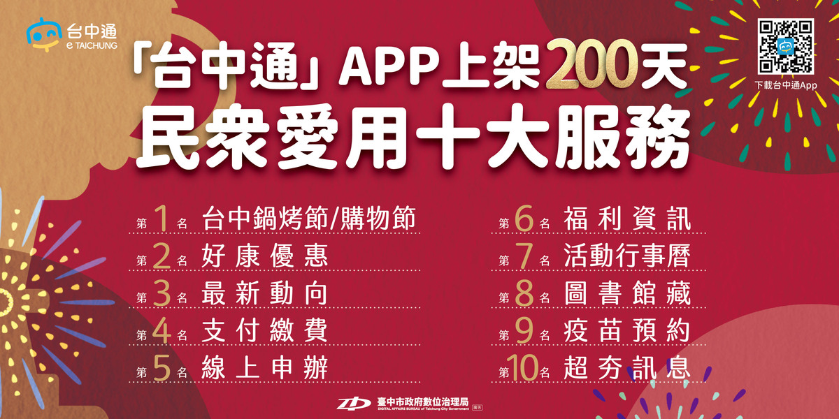 台中市政府數位治理局公布台中通市民十大愛用服務項目。 台中市政府/提供
