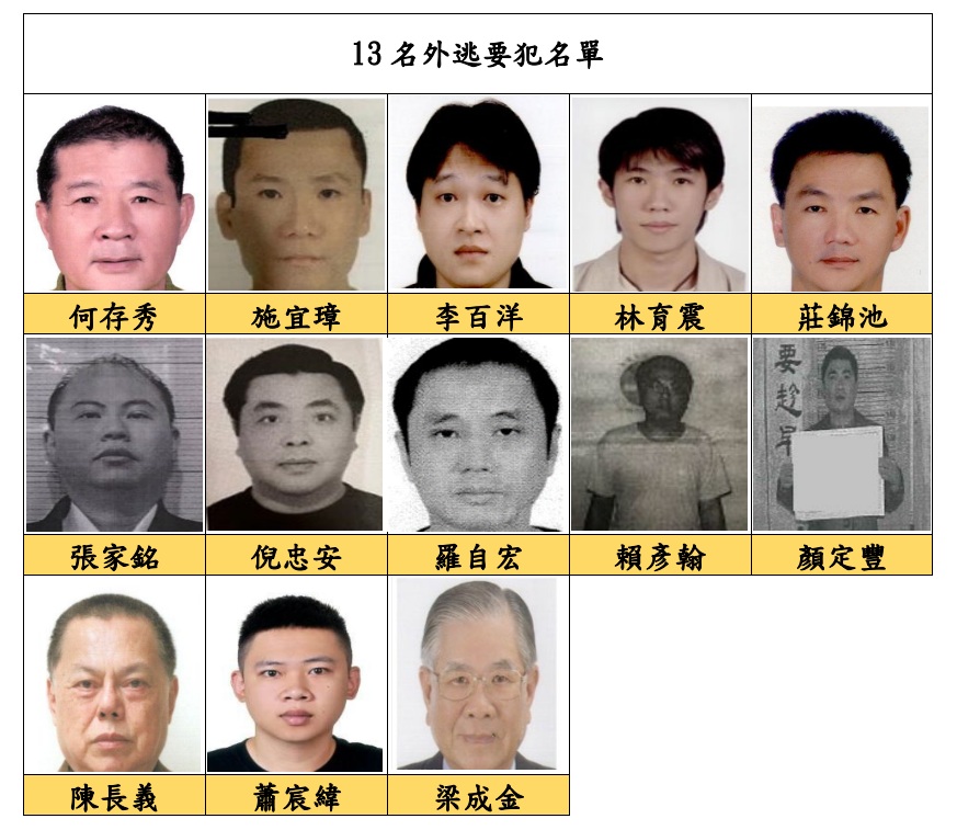 最高檢察署17日公布廢止及註銷13名外逃要犯護照，其中包括中央銀行前副總裁梁成金、高雄岡山鎮民代表會前主席何存秀等。 圖：翻攝tps.moj.gov.tw
