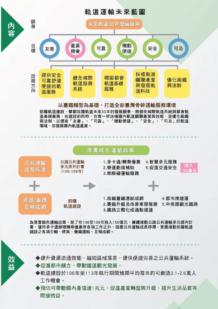 前瞻軌道建設宣傳摺頁 圖：交通部/提供