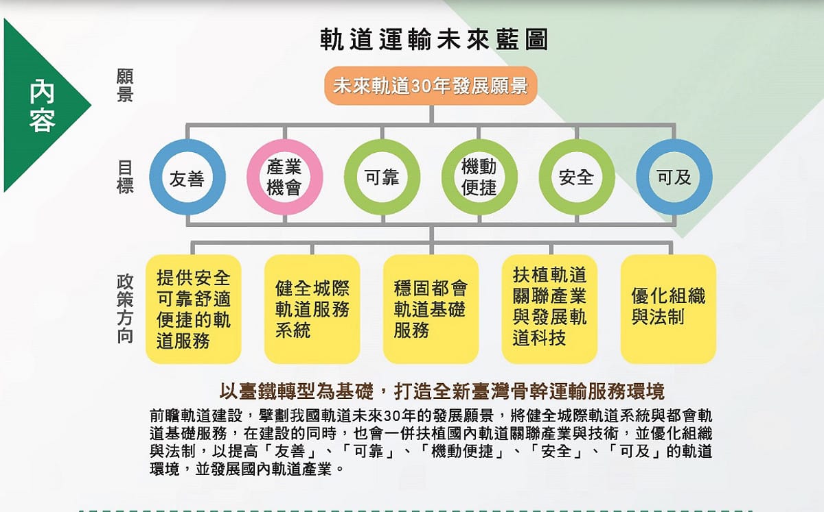 前瞻軌道建設宣傳摺頁 圖：交通部/提供