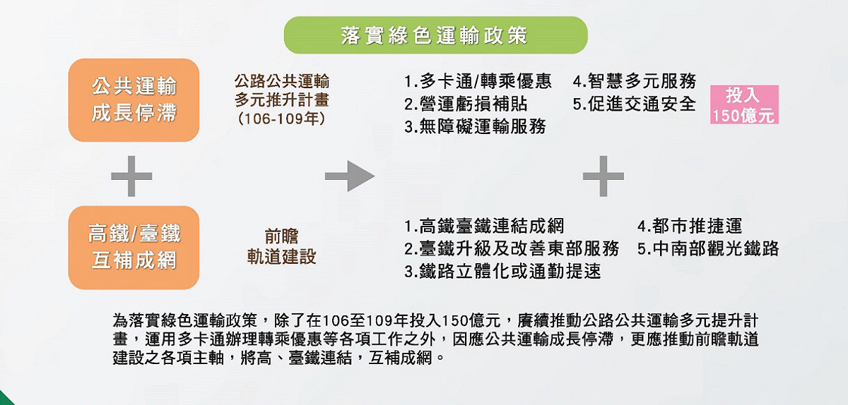前瞻軌道建設宣傳摺頁 圖：交通部/提供