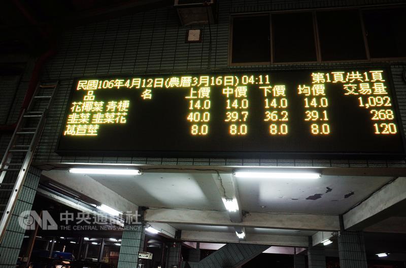 溪湖果菜批發市場的LED告示牌上，標示著各種蔬菜的 高、中、低與平均價格，並公布當天累積交易量。 圖：中央社