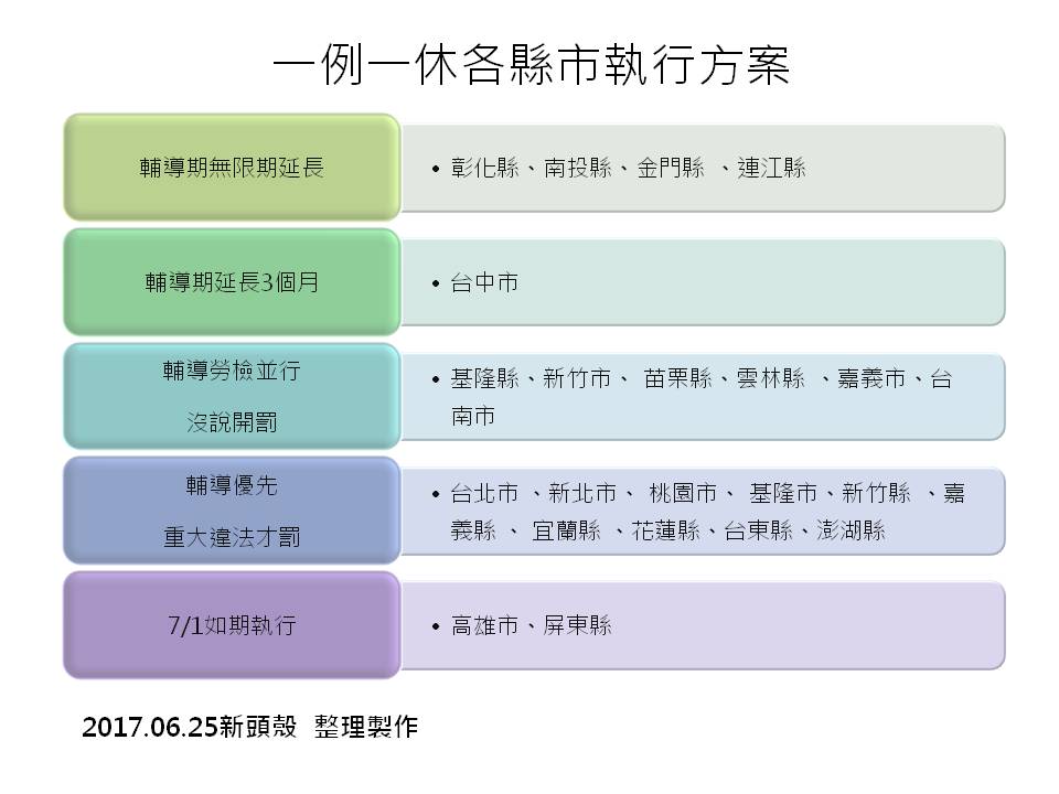 一例一休七月開罰各縣市做法不一。 圖:新頭殼整理製作