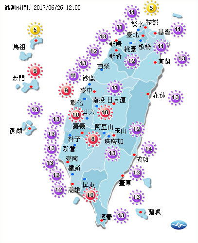 在中午12時，中央氣象局測得全台紫外線共25測站飆上危險級，台東成功測站測得14級，是全台之冠。 中央氣象局