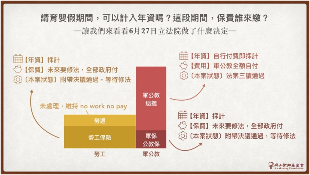 婦女新知基金會呼籲政府應該儘快建立「全民稅收制基礎年金」制度，降低青年人負擔、改善老年人生活，實現社會公平正義。

 圖 : 婦女新知基金會 / 提供