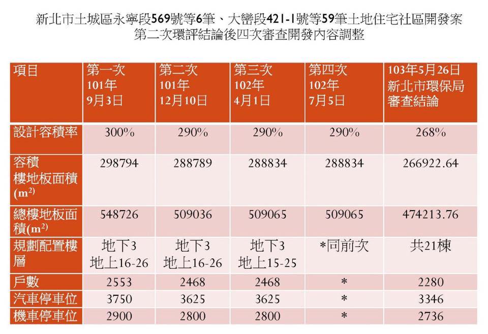 圖:翻攝自段宜康臉書