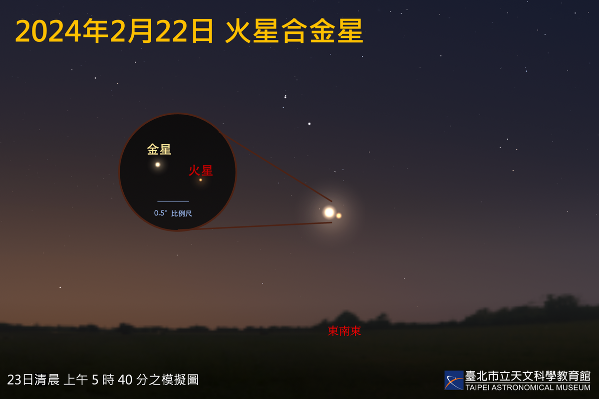 2024年2月23日清晨5點40分「火星合金星」模擬圖。 圖：取自台北市立天文科學教育館網站
