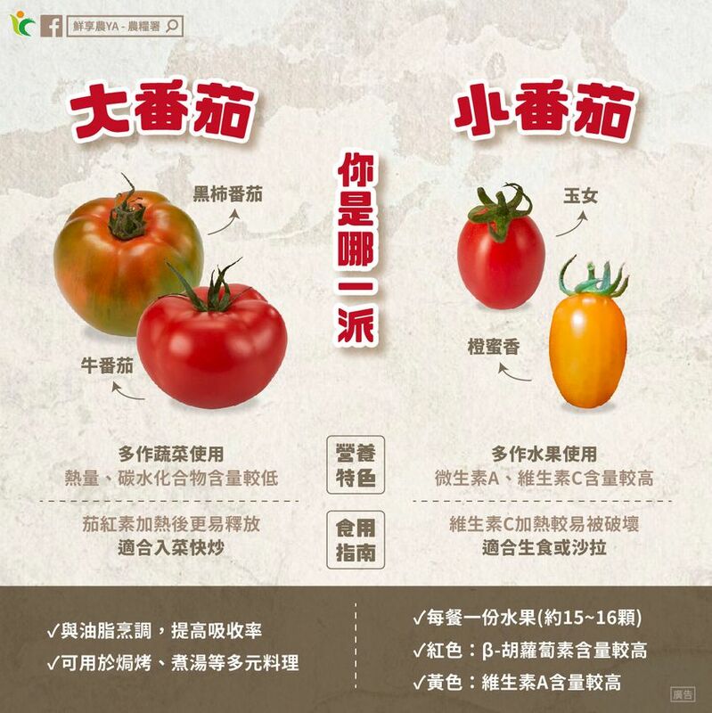大小番茄食用圖表。 圖：取自鮮享農YA - 農糧署臉書