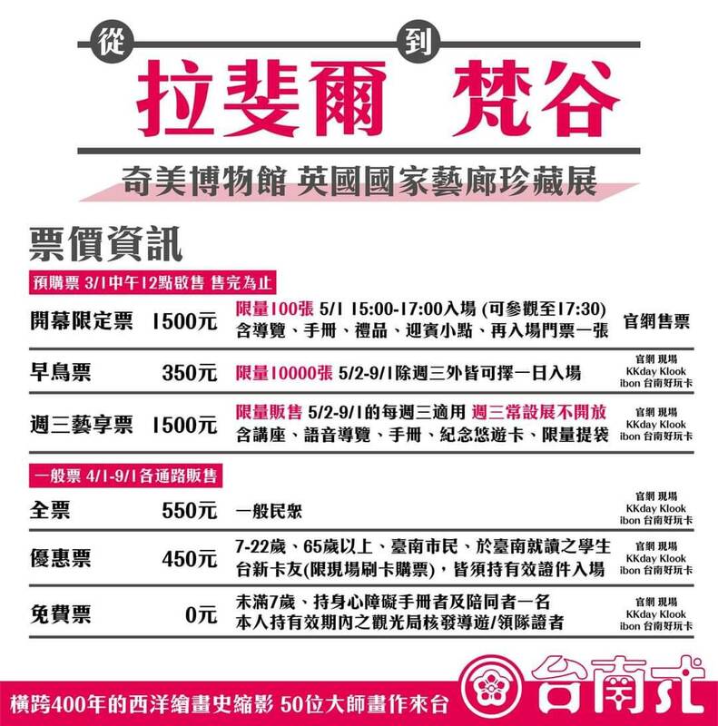 台南奇美博物館訂於5月引進《從拉斐爾到梵谷：英國國家藝廊珍藏展》國際大展，展出文藝復興3傑之一的拉斐爾、荷蘭光影大師林布蘭、後印象派藝術巨擘梵谷和莫內等50位藝術大師的52幅原作真跡。 圖：奇美博物館提供