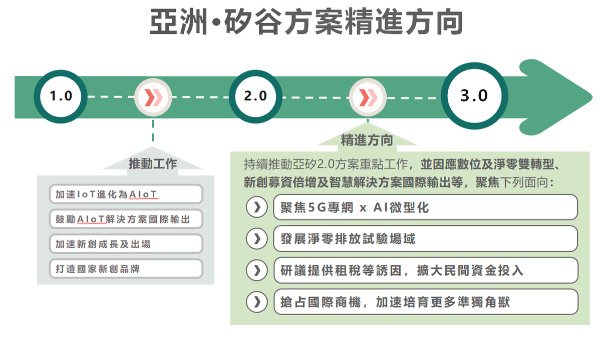 亞洲·矽谷方案精進方向。 圖：國發會提供