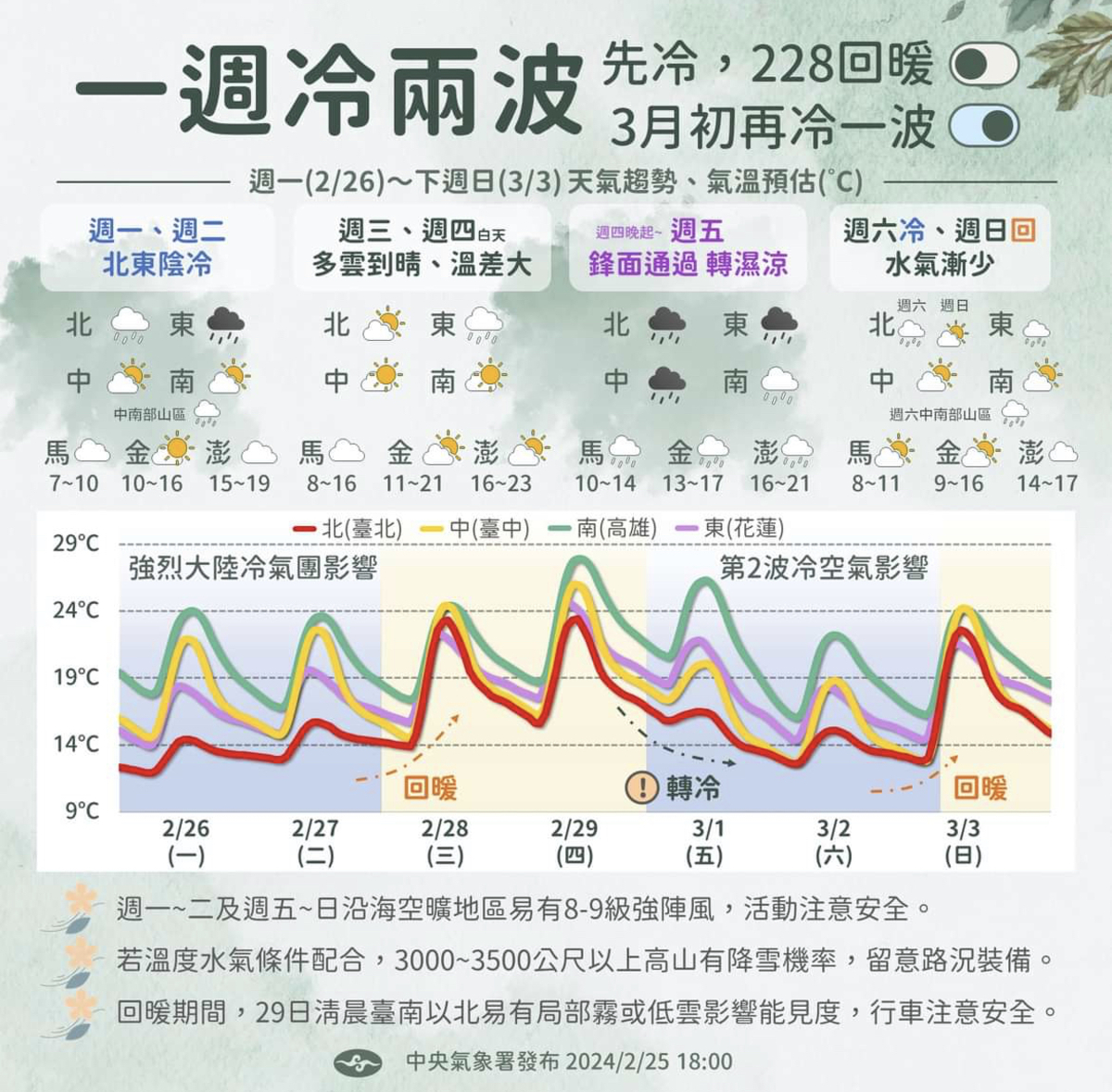 下週天氣一圖看。 圖：翻攝自中央氣象署臉書
