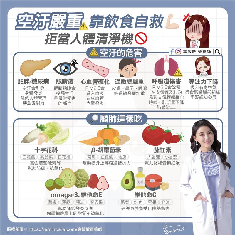 營養師高敏敏昨(25)日表示，也可靠飲食來自救，5類食物，讓你不再當人體清淨機。 圖：取自高敏敏營養師提供