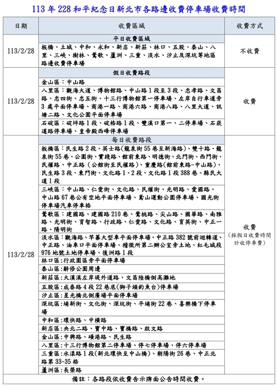 二二八和平紀念日新北市路邊收費停車場收費時間。 圖：新北市交通局/提供