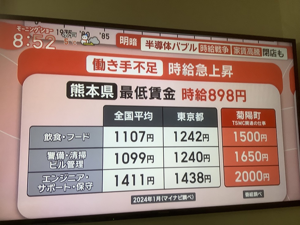 台積電在熊本菊陽町設廠導致當地工資暴漲及人才爭奪戰，估計或可能達到時薪3千日圓 圖:翻攝自朝日電視
