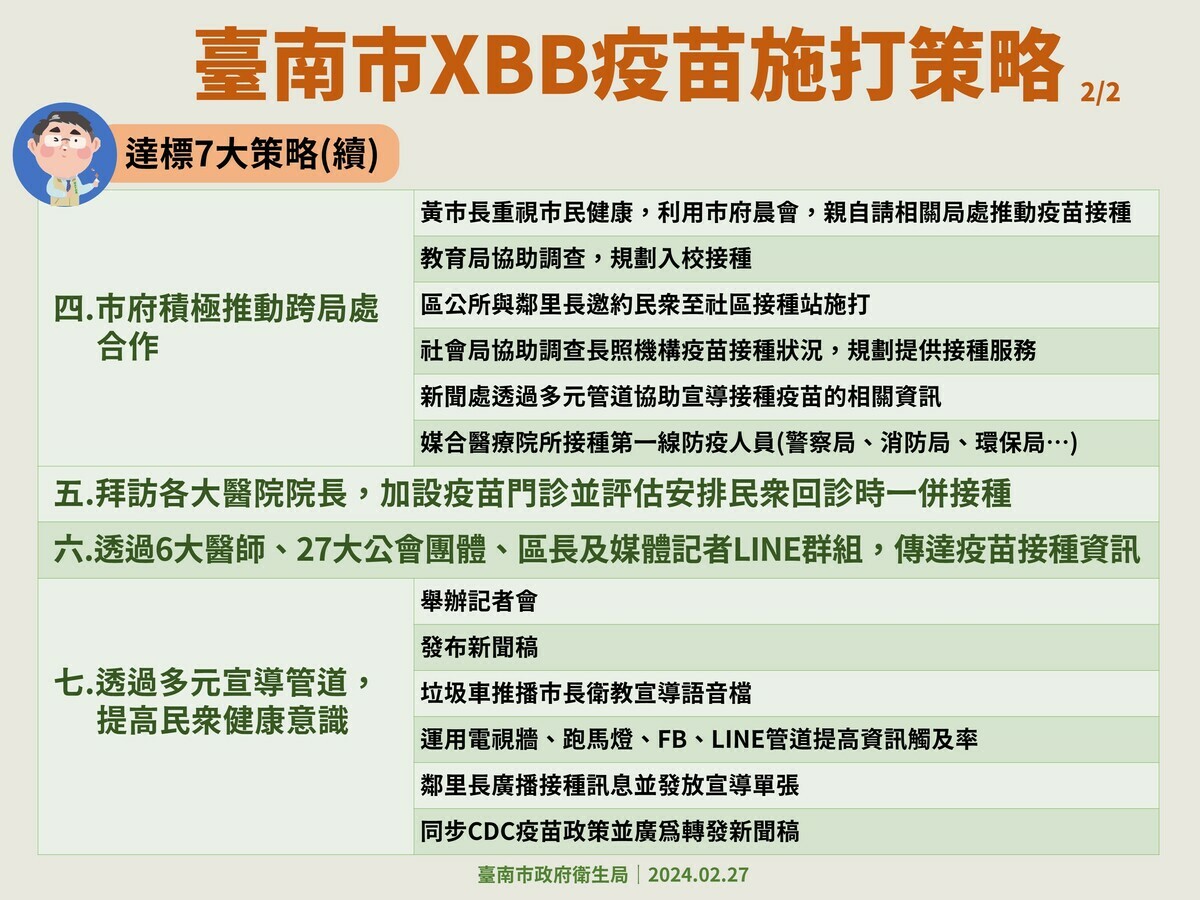 台南市衛生局局長李翠鳳分享台南市XBB疫苗施打策略。 圖：疾管署／提供