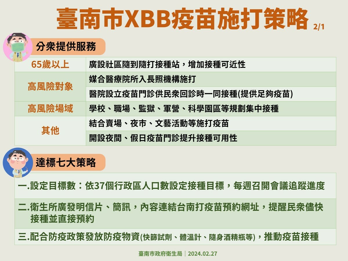 台南市衛生局局長李翠鳳分享台南市XBB疫苗施打策略。 圖：疾管署／提供