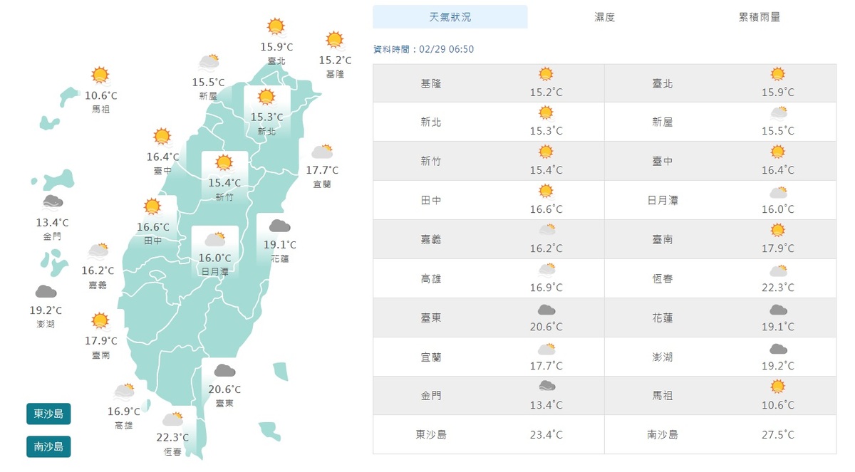 今天清晨各地氣溫仍偏低，平均約在攝氏15度至17度之間，全台各地包括澎湖，上午大多時多雲到晴的天氣。 圖：翻攝自中央氣象署
