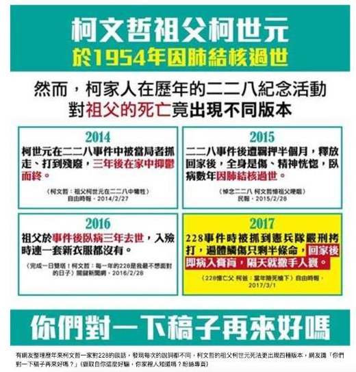 網友整理柯文哲一家對228的談話，發現柯文哲的祖父柯世元死法出現四種版本。 圖：截自網路