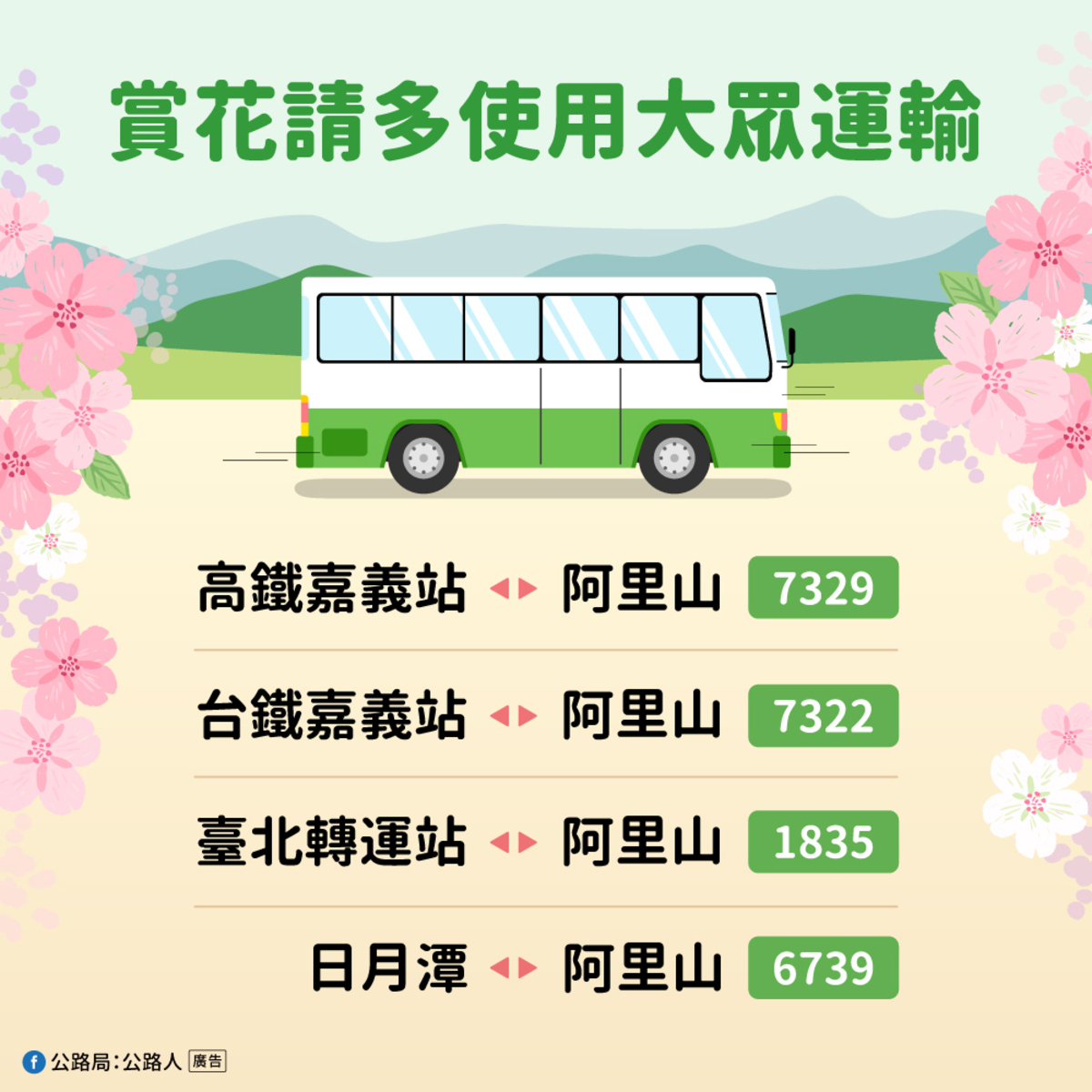 遊客若想搭乘大眾交通工具前往阿里山，有客運、台鐵、高鐵等選擇。 圖：公路局／提供