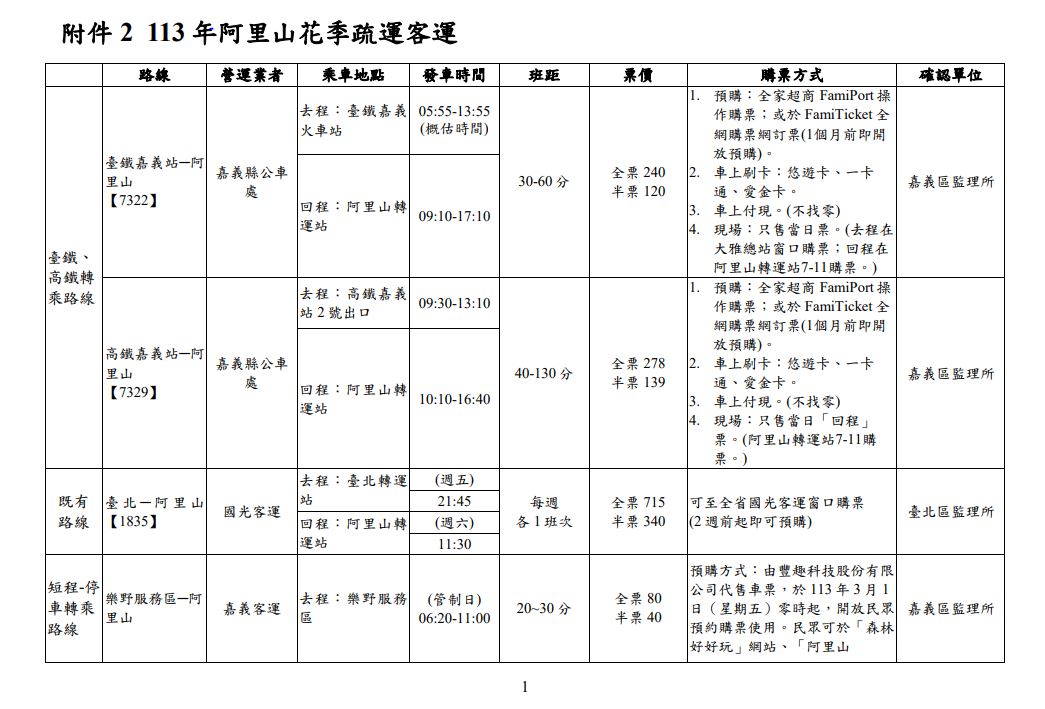 遊客搭乘客運前往阿里山，可乘坐路線包含「7329高鐵嘉義站–阿里山」、「7322台鐵嘉義站–阿里山」及「1835台北轉運站–阿里山」。 圖：公路局／提供