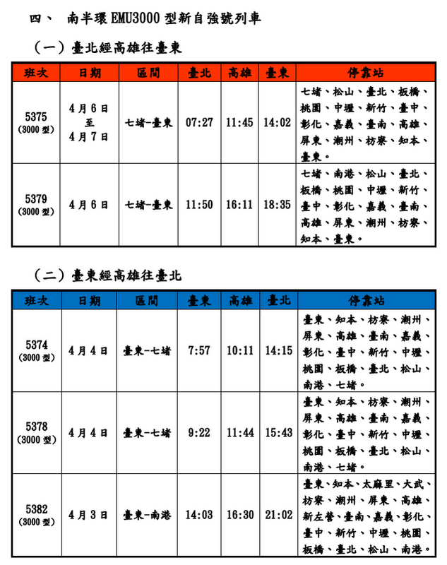 今年清明連假台鐵公司表示全線加開列車，其中包含七堵–台東南半環EMU3000型新自強號6班。 圖：翻攝自國營台灣鐵路股份有限公司臉書粉絲專頁