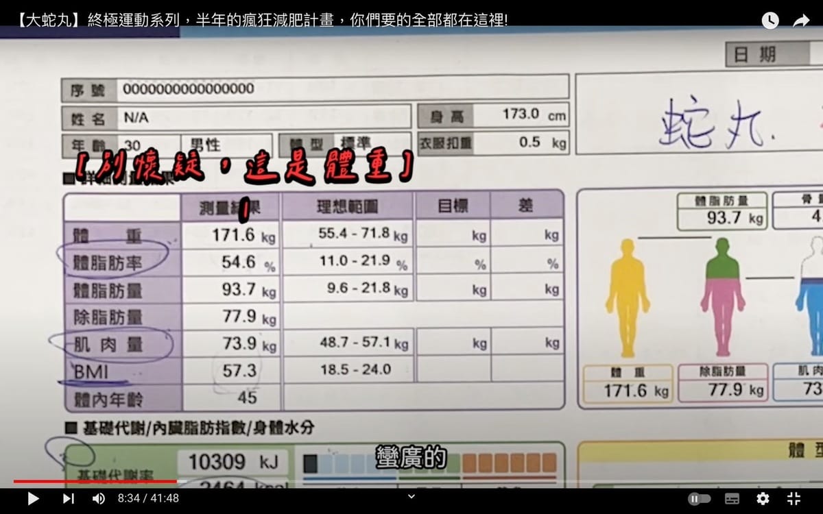 大蛇丸171.6公斤的體重，且影片幾乎都是跟吃有關的題材，網友擔心他再繼續吃下去，健康狀況會受影響。 圖：翻攝自大蛇丸YT頻道