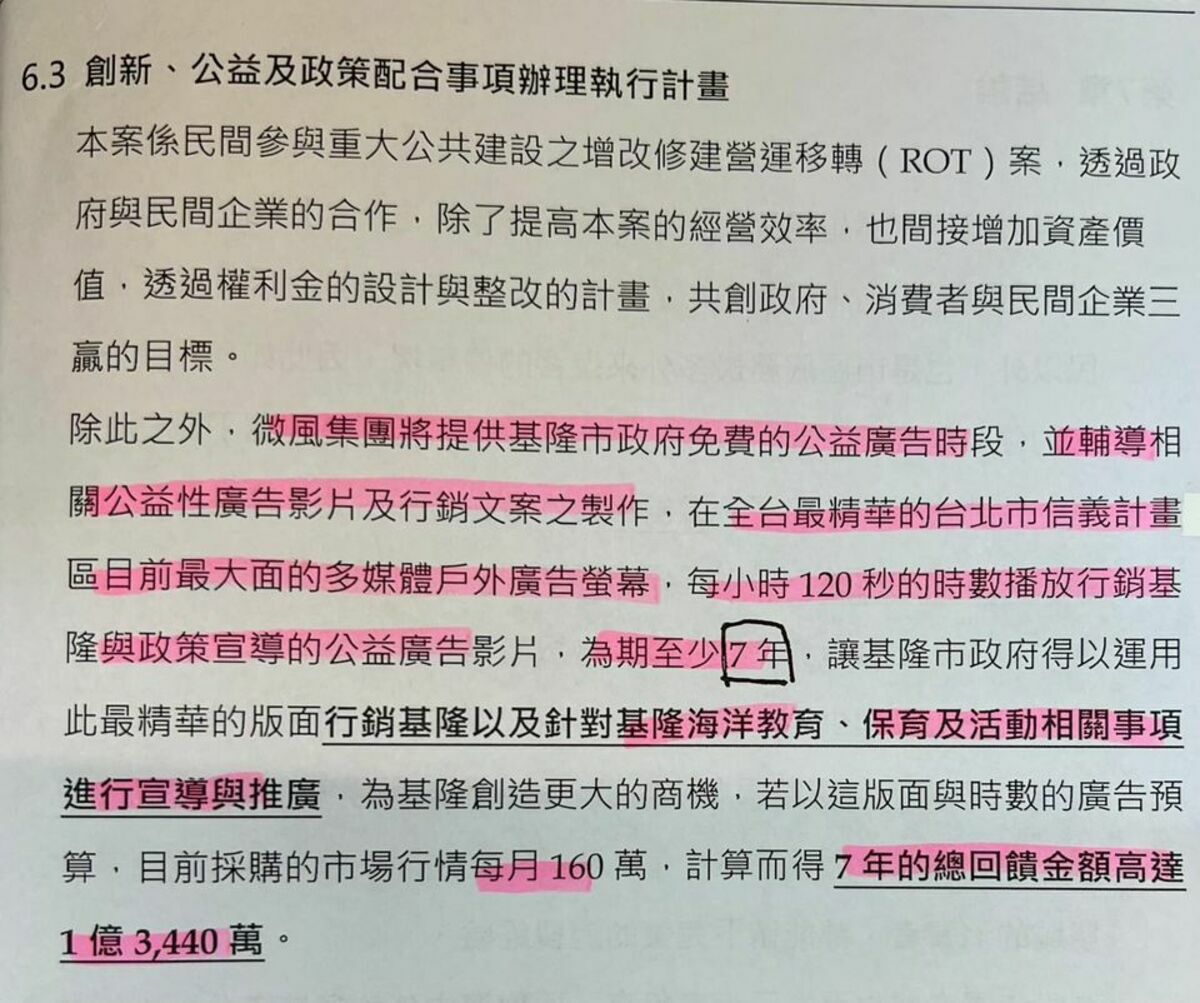 基隆市東岸商場有關微風公司每年負擔1920萬的媒體通路回饋金」部份，被發現僅出現在投資執行計畫書，並非契約明定。而且還有「7年」的時間限制。 圖：翻攝「臉書」張顥瀚粉絲專頁
