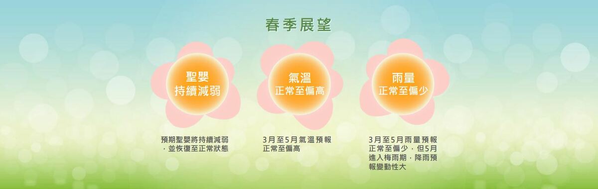 中央氣象署預測今(113)年3至5月間，台灣氣溫正常偏暖，雨量則正常偏少，並且聖嬰事件有減弱的趨勢。 圖：交通部中央氣象署／提供