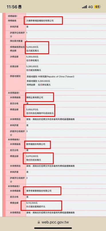 林智群律師貼出一張圖並表示，「標案公告在此。出最多912萬的最後一名」。 圖：取自林智群律師臉書。