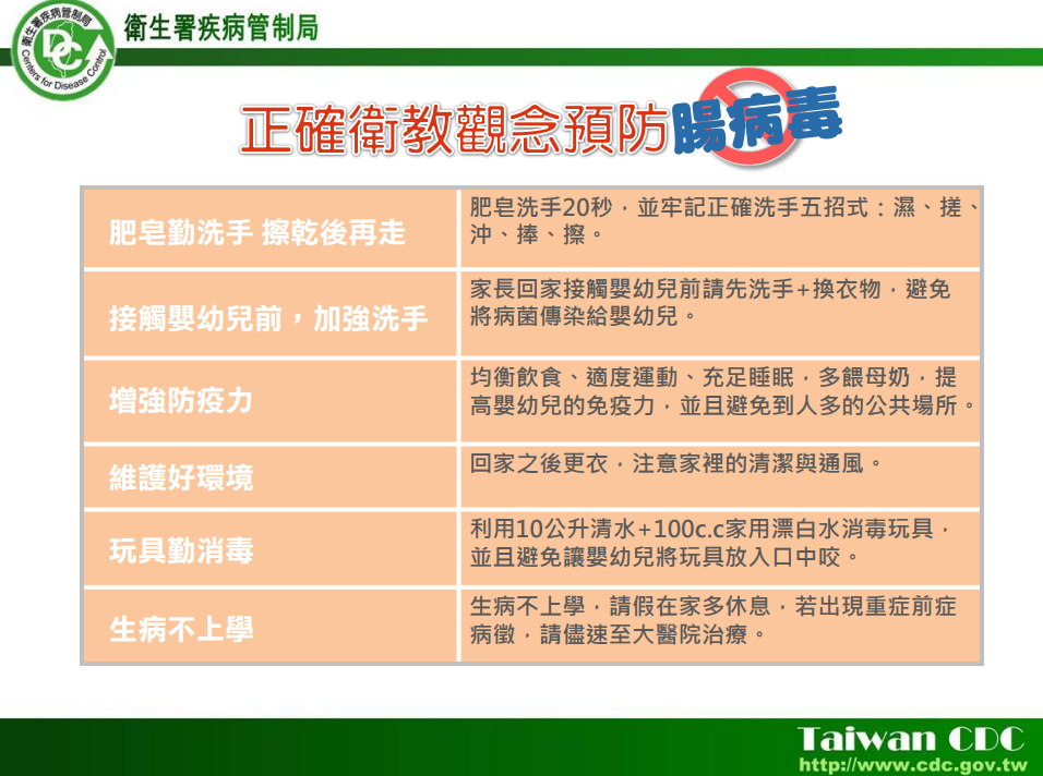 6招腸病毒預防 圖：翻攝自疾管署網站