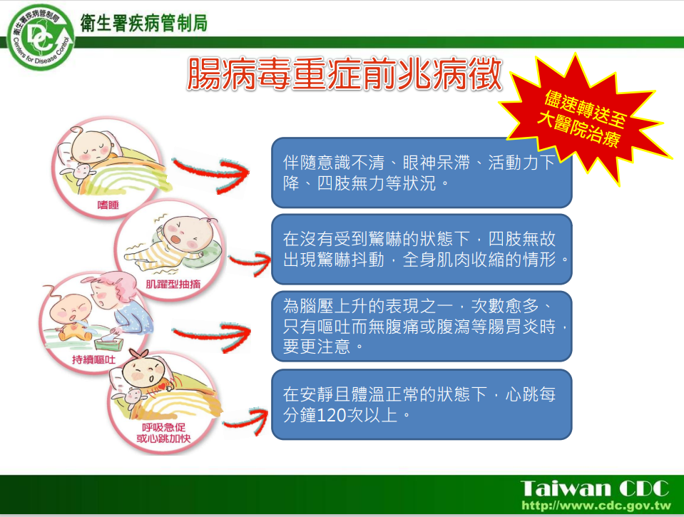 腸病毒重症四大前兆病徵。 圖：翻攝自疾管署網站
