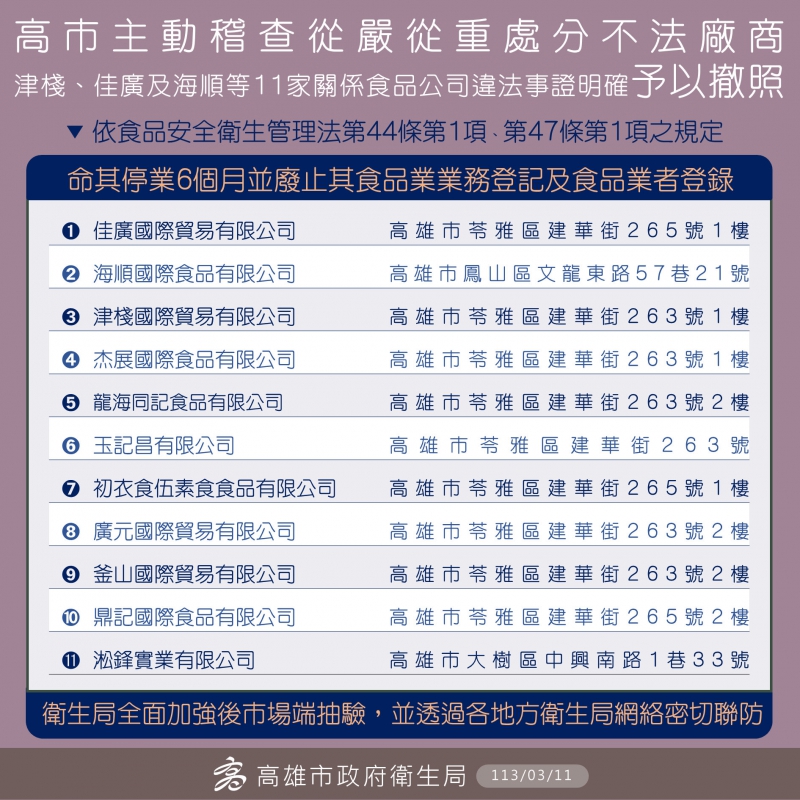 津棧等11間關係企業名單。 圖：高雄市衛生局／提供
