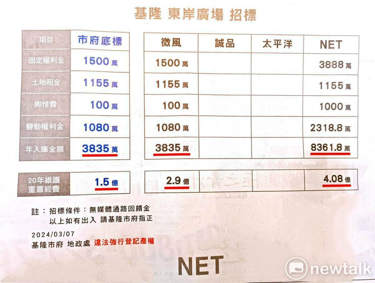 NET今天再刊廣告，強調投標價比微風高。 圖：新頭殼/攝