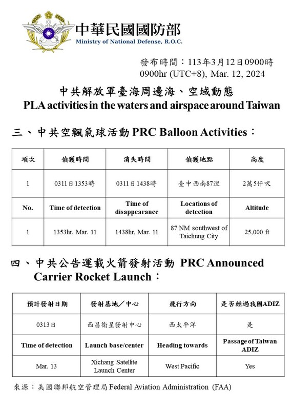 國防部也預告明日共軍將發射衛星，其火箭將穿越我防空識別區。 圖：國防部提供