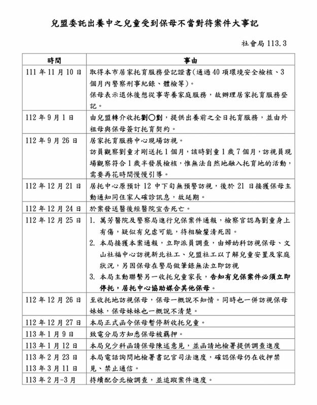 台北市社會局提供給議員的剴剴案事件時間序。 圖：翻攝鍾沛君臉書