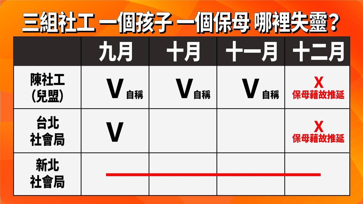 今（15）日民進黨發言人卓冠廷貼文還原剴剴案的時間軸。 圖 : 翻攝自卓冠廷臉書
