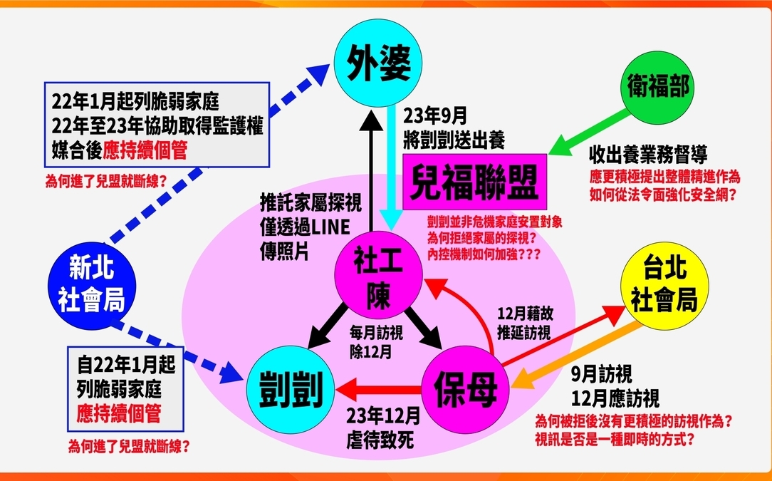 剴剴案引眾怒 卓冠廷還原時間軸問 : 兒盟、雙北市政府要負責了嗎？