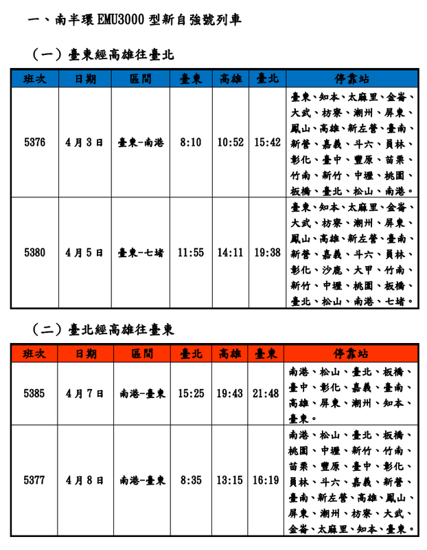 台鐵清明連假疏運再加開10列次。 圖：台鐵公司／提供