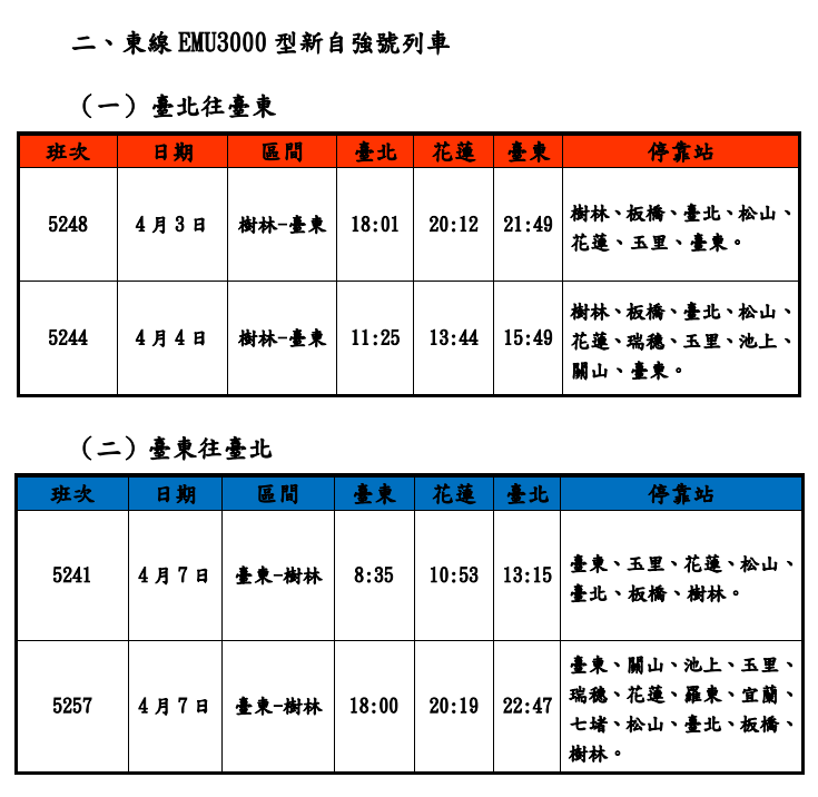 台鐵清明連假疏運再加開10列次。 圖：台鐵公司／提供